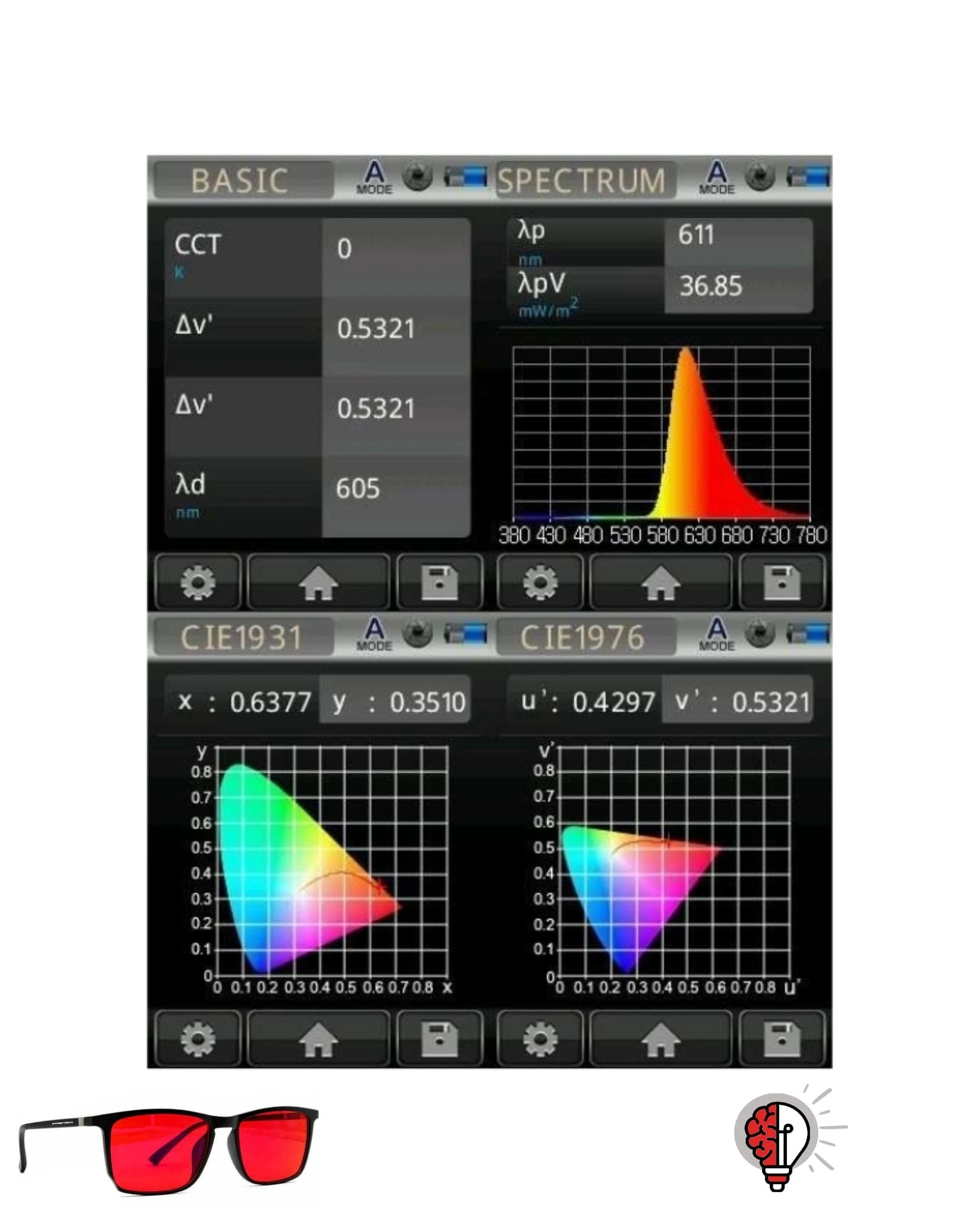 Okulary Mitochondriak - noszenie wieczorem